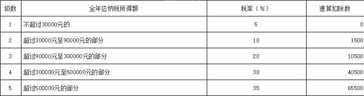 新个税税率表2019