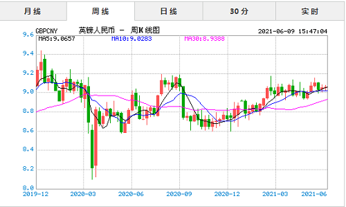 英镑兑换人民币汇率