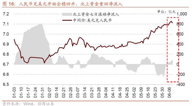 【招商策略】A股积极因素正在聚集——A股投资策略周报（0611）