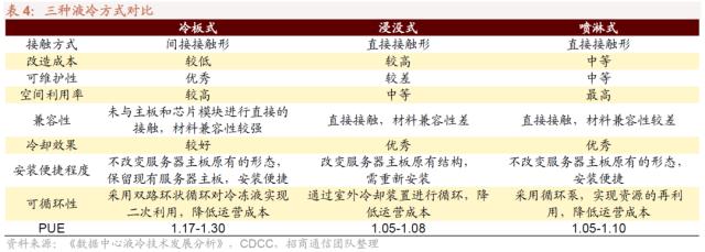 【招商策略】A股积极因素正在聚集——A股投资策略周报（0611）