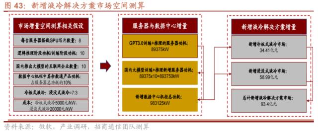 【招商策略】A股积极因素正在聚集——A股投资策略周报（0611）