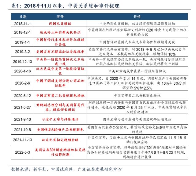 广发策略：若中美关系缓和，哪些方向潜在受益？